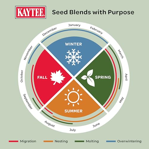 Kaytee Wild Bird Food, Fall Migration Seed Blend, 8 lb - style: Fall Migration