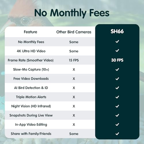 Bird Feeder with Camera, 4K Ultra HD Video with 30fps Live View, 10x Slow Motion, No Subscription, Solar Powered AI Smart Bird Feeder with Camera, 2.4G/5G Wi-Fi, Durable Metal,Bird Lover Gift