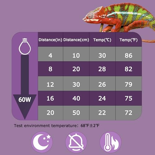60W Reptile Night Light Bulb, Moonlight Heat Lamp, Basking Light | Simulates Natural Moonlight, Supports Healthy Sleep Cycles for Bearded Dragons, Lizards & Amphibians, Ideal for Terrariums - color: Moonlight Heat Lamp, size: 60W Upgraded - 3.1"