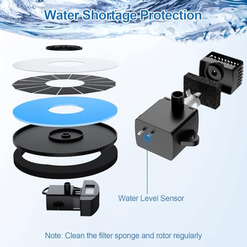 3.5W Solar Fountain with Battery - Work On Cloudy Days - Upgrade Glass Panel Solar Bird Bath Fountain, Hummingbird Water Feature Pump with 7 Nozzles, 4 Fixed Pipes for Garden, Pool, Pond - color: Blue