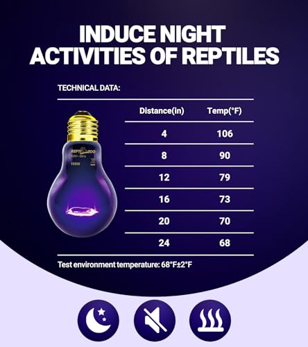 REPTI ZOO 2Pack Reptile Heat Lamp 100W Reptile Night Heat Bulb Night Heat Lamp Without UVA for Turtle Bearded Dragon Gecko Lizard and Snake E26/E27 Purple