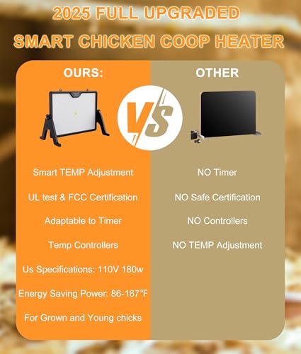 Smart Chicken Coop Heater Coop Radiant Heat Panel | Built-in Temperature Sensor, Chicken Heater Inside Coop for Winter, Adaptable to Timer and Temp Controllers, ETL UL Compliant