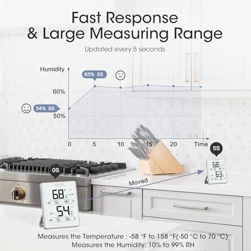 DOQAUS Hygrometer Indoor Thermometer, Temperature Humidity Meter, White | 3.4in Large LCD Display, Temp Humidity Monitor with Max Min Records for Home, Bedroom, Baby Room, Office, Greenhouse - color: White