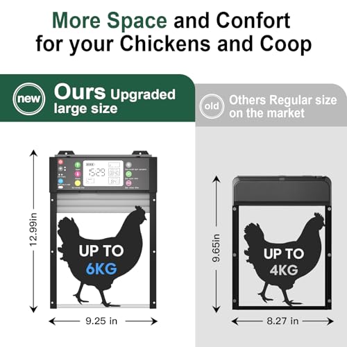 Automatic Chicken Coop Door, Smart TUYA APP Controlled, WiFi Enabled, Door Status Detection, Solar Powered, Anti Pinch, Auto Chicken Door with Timer & Light Sensor, LCD Display, 5 Modes
