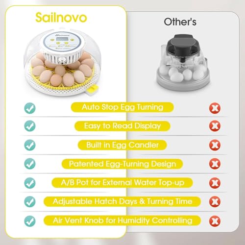 Sailnovo 18 Egg Incubator for Hatching Eggs with Automatic Egg Turning | Humidty Display, Temperature Control,360° Clear View, Egg Incubator for Hatching Chickens,Duck,Quail Ideal for Farm,School - color: Grey-Yellow, size: Hatch 18