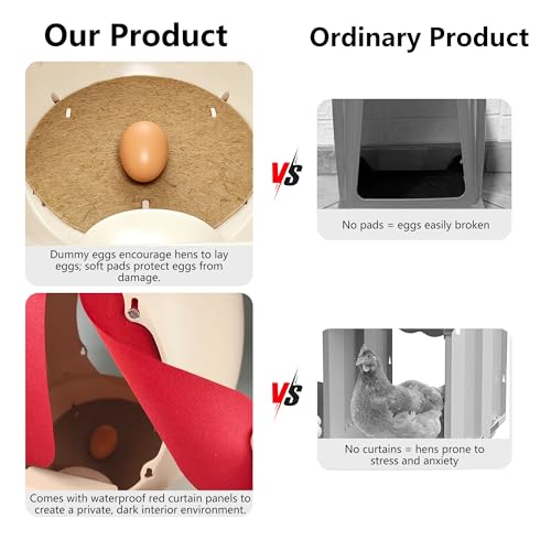 Roll Away Chicken Nesting Box, Egg-Shaped Hen Laying Box with Automatic Egg Collection, Wall Mount or Floor Stand, Rust-Free ABS (Starter (1 Box, 3 Pads+1Egg))