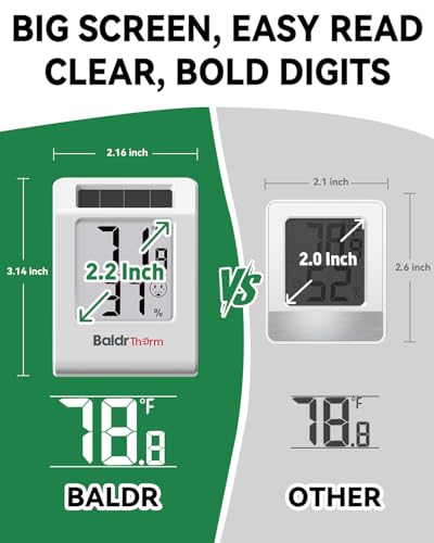 BALDR 4-Pack Digital Hygrometer Thermometer, Solar Power with Battery Backup Temperature and Humidity Monitor, Mini Room Thermometer with Comfort Indicator (White) - color: White 4 Pack