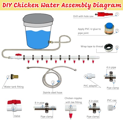 DIY Chicken Watering System - 1/2" PVC Tee Fittings and Chicken Waterer Nipples with PVC Pipe, Stainless Steel Hose, Automatic Chicken Waterer Feeder Kit for Chicken, Duck, Quail
