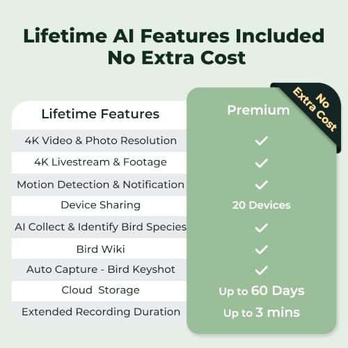 Smart Bird Feeder with 4K AI Camera Solar Powered, No Subscription | Lifetime AI Identification Bird Species, 4K Live Stream, 8MP Photos, Real-Time Bird Visit Alert, Backyard Birdwatching Gift - color: Brown