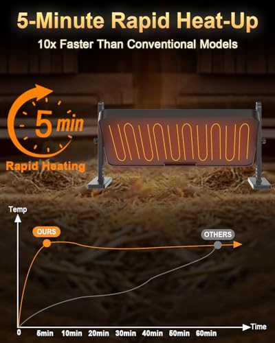 Chick Brooder Heater with Adjustable Temp (86~194℉) & 12H Timer & Height & Angle, Rapid-Heating Heat Plate for Chicks with Remote Control, 16"x12" for 30 Chicks, Brooder Plate for Young Poultry