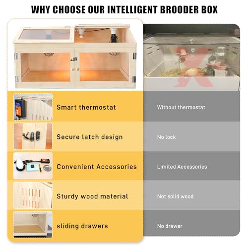 Intelligent Chicken Brooder Box for Chick with Digital Thermostat, 32" Wide Large Wooden Chick Brooder Box with Heating Lamps, Sliding Drawers & Door Handle for Hamster Chicks Duck Indoor Outdoor