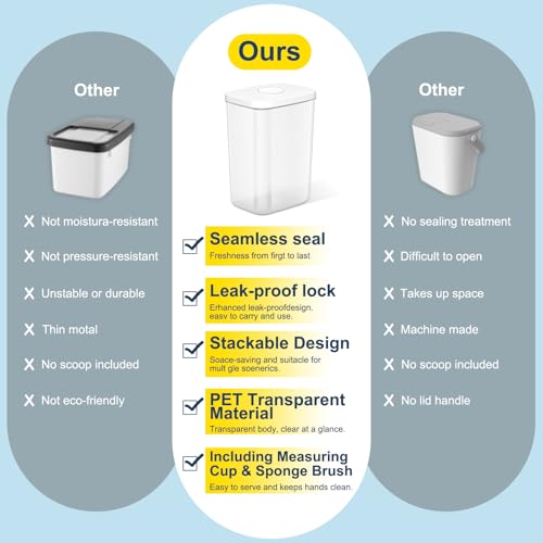 LEAWALK 5-8 Lbs/6Qt Airtight Dog Cat Food Storage Container and Pet Storage Bin BPA-Free, PET Clear Stackable Dog Treat Containers Measuring Scoop Suitable for Dogs Food, Cats Food and Other Dry-2Pack - color: White (5.6L-2Pack)