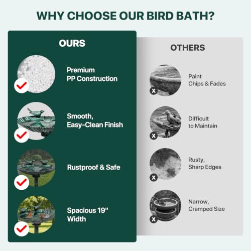 Athena Collection 31.5" Solar Powered Pedestal Bird Bath Fountain, Green | Detachable Solar Fountain Broad, 6 Spray Patterns, 5L Water Large Capacity，3 Ground Nails Included for Garden Yard Lawn - color: Green