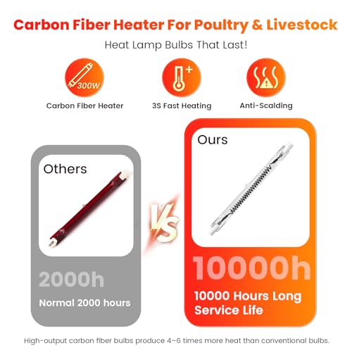 300W Chicken Coop Heat Lamp Brooder Heater for Chicks | 9.84ft Cord UL Passed Heating Plate & Heat Lamp with Adjustable Hanging Height for Livestock Supplies Indoor Warmer(2 Pack)