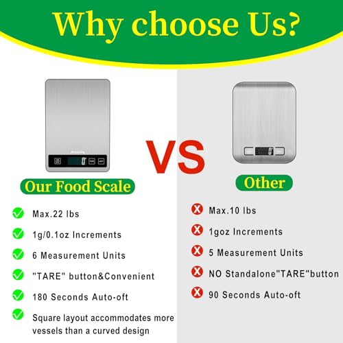 Food Scale, 22lb/10kg Digital Kitchen Scale Weight Grams and Ounces with 0.1oz/1g Precision, 6 Units and Tare Key Design, LCD Display & Stainless Steel Panel for Baking, Cooking, Postage