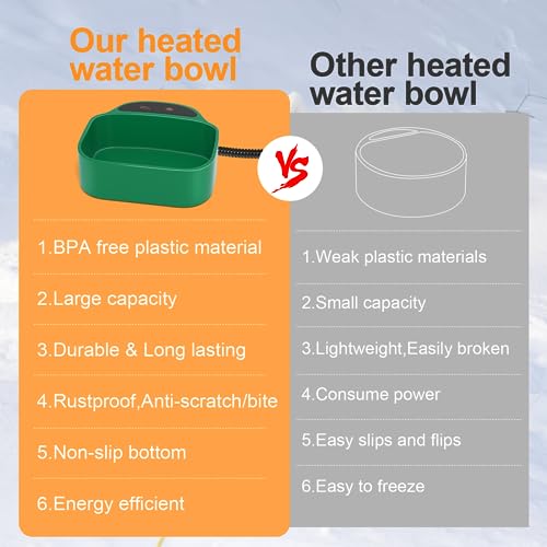 Heated Water Bowl With Chew-Proof Cord - 85-Ounce Outdoor Thermal Bowl for Dog, Cat, Chicken - 35-Watt, Green