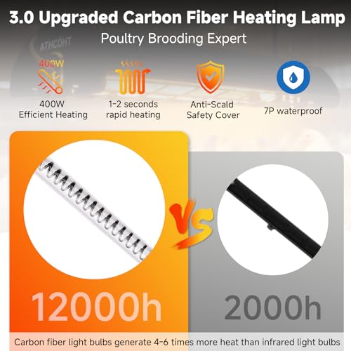 400W Heat Lamp for Chickens Upgraded 12000H Large Chicken Coop Brooder Heater Carbon Fiber Bulb Waterproof Adjustable 2 Mode Temp Safe Design for Chicks Poultry Pets 2 Pack(Extra Large) - size: Extra Large(Includes 2 Frames + 2 Tubes)