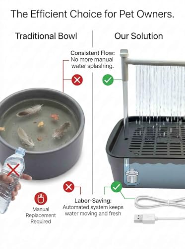 Automatic Parakeet Bird Bath with Pump,Adjustable Water Flow & Parrot Shower,USB Powered Bird Fountain Bathtub for Cage,Quiet Circulating Water System for Budgie,Lovebird (S) - color: Light gray#