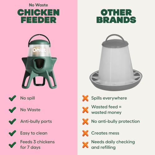 Omlet No Waste Chicken Feeder for Coop | Anti-Spill Poultry Feeder with 3 Feeding Ports | Hanging or Free Standing | Weatherproof | 6lb - size: 6lb