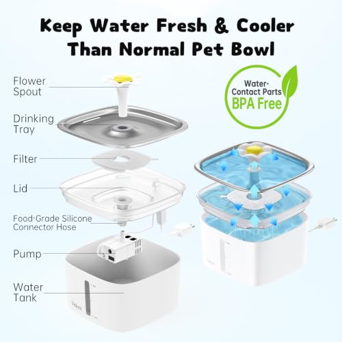Veken Innovation Award Winner 95oz/2.8L Cat Water Fountain | Automatic Pet Fountain Dog Water Dispenser with Stainless Steel Lid, Replacement Filters & Silicone Mat Included (Silver) - color: Silver