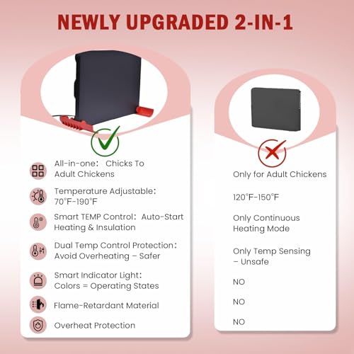 150W Chick Brooder Heater Plate, 16"x11" | 2-in-1 Brooder Plate for Chicks & Poultry & Coops, Adjustable Height, Smart Thermostat, Safe & Energy Saving - size: 16.0"L x 11.0"W x 3.0"H