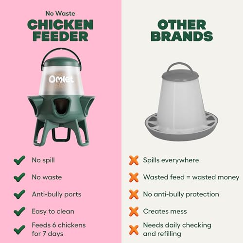 Omlet No Waste Chicken Feeder for Coop | 12lb Anti-Spill Poultry Feeder with 5 Feeding Ports | Feeds 6 Hens for 7 Days | Hanging or Free Standing | Weatherproof - size: 12lb