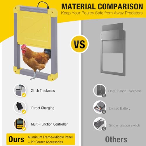 Aivituvin Automatic Chicken Coop Door Solar Powered, Automatic Chicken Door with LCD Display, Direct Power Supply Auto Chicken Door Opener with Timer for All Chicken Coops (Grey)