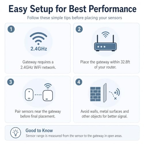 eMylo RTH11 Add-On Temperature Humidity Sensor, IP65 Weather-Resistant | Indoor Outdoor Remote Sensor, 492 ft Range, Requires eMylo WiFi Base Station for App Monitoring, Base Station Not Included