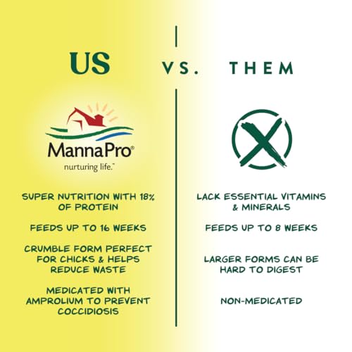 Manna Pro Medicated Chick Starter Grower Feed, Amprolium & Protein, 5 lb | Complete Chick Feed Crumbles, Amprolium for Coccidiosis Prevention, High Protein Nutrition for Growing Chicks, Made in USA - size: 5 Pound (Pack of 1)