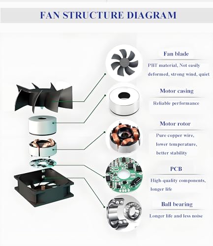 12025 Cooling Fan 120mm x 120mm x 25mm DC 12V 2Pcs Dual Ball Bearings Brushless 2Pin XH2.54 2700RPM