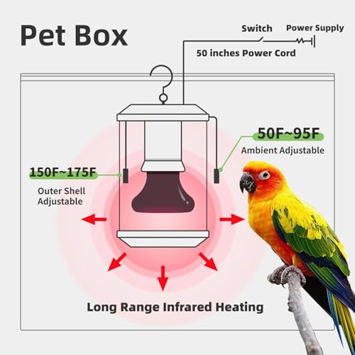 SYSAI Bird Cage Heater with Intelligent Thermostat, 50W Safe Heat for Parrots, Canaries, Finches and Other Small Pets, 24/7 Heating with Anti-Bite Cord Protector