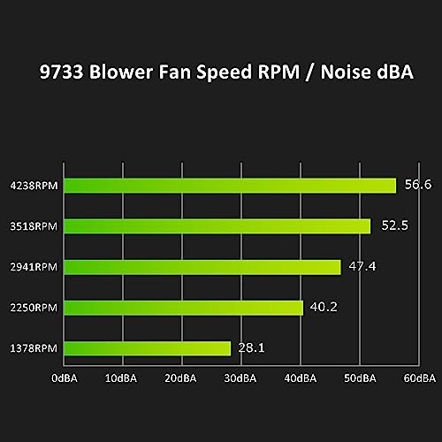 97mm 12V DC IP68 Waterproof Blower Fan with Speed Controller 1600-4000 RPM | 97mmx33mm High-Speed Powerful Exhaust Blower for Humid/Dusty Areas Inflatables Replacements Amplifiers Car Engines Computing - size: 9733