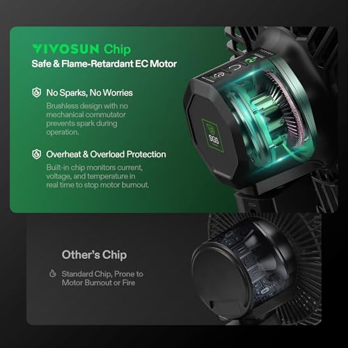 VIVOSUN AeroWave E6 Gen2 Grow Tent Oscillating Clip Fan, 6 in Fan, 2-Pack | EC Motor, Smart Wifi Control, Local Timer, 10 Dynamic Wind Speeds, US Patented Clip, Weatherproof IP54 for Hydroponic Cooling - size: 2