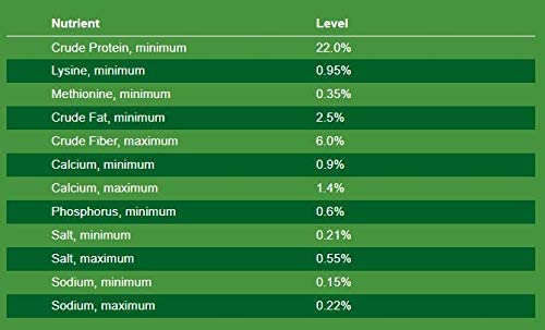 Nutrena Country Feeds Gamebird Turkey Grower Pellet 21% 50 Pounds
