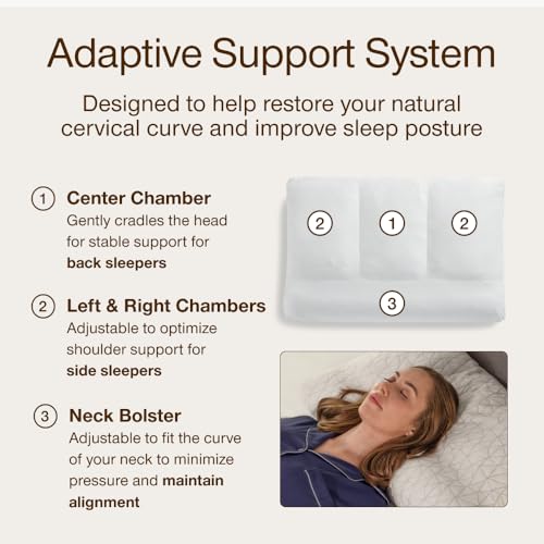 Coop Home Goods Adjustable Orthopedic Pillow King, Ergonomic Cervical Neck Support, Memory Foam Pillows for Side & Back Sleepers, Breathable, Washable Cover, GREENGUARD & CertiPUR-US Certified - size: King
