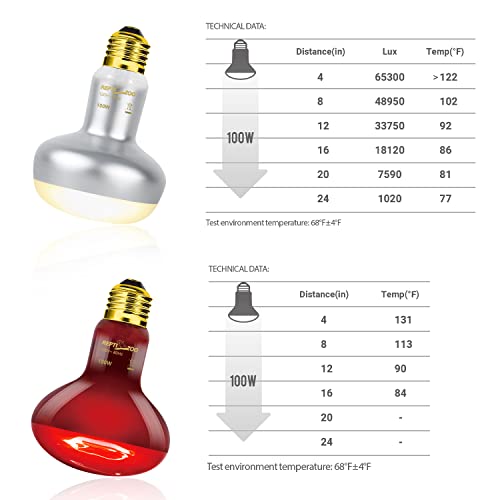 REPTI ZOO 2 Pack 100W Reptile Heat Lamp Bulbs,Upgraded Reptile Day and Night Basking Spot Bulb Combo Amphibian Infrared Heat Lamp Bulb/UVA Basking Spot Daylight Heating Light Bulb - style: Style 1