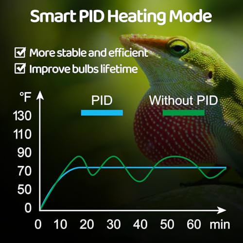 Reptile Dimming Thermostat, PID Thermostats Digital Thermostats for Reptile Heat lamp, Breeding Incubation, Seed Germination (68-122°F/20-50℃)
