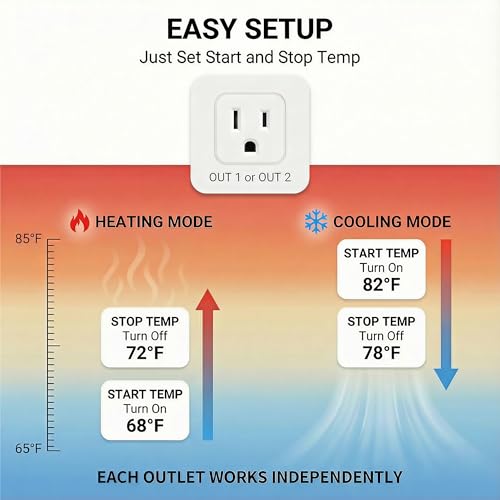 SmartLife/Tuya APP WiFi Temperature Controller with Dual Probes, Smart Digital Thermostat with Two Outlets for Reptile Heat Mat, Greenhouse Seedlings, Homebrew Fermentation, Cooling Fan
