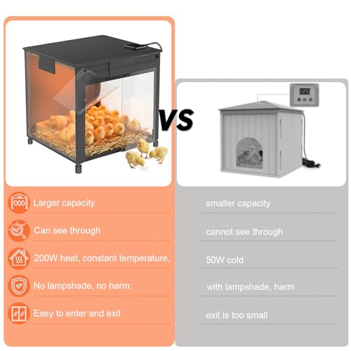 Brooder Box for Chicks, Upgrade Chicken Brooder Box with Adjustable Temp (77~95℉) & 9H Timer, Removable Feeder, Waterer, 10S Rapid Brooder Heating Plate, 200W Poultry Coop Heater Fits Ducks, Quails - color: Jet black