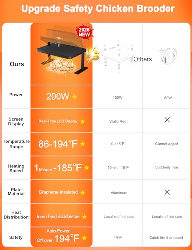 Chicken Brooder, 200W 16x12in Large Chick Heat Plate with Adjustable Temp(86~194℉) & 12H Timer & Height & Angle & Remote Control for Coops Poultry, Anti-Scald Brooder Heater for 30 Chicks