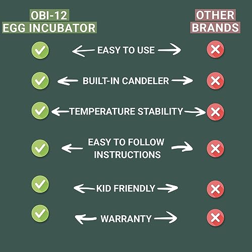 OBI-12 Incubator for Hatching Eggs – 12 Eggs, Easy to Use, Stable Temperature & Humidity Control with Eggloo Insulation - Orange