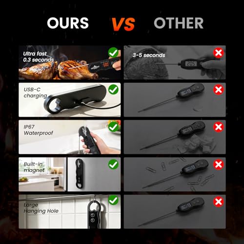 0.3s Fast Read Meat Thermometer – USB-C Rechargeable,Black | Digital instant read for BBQ, baking, and candy –no batteries needed - color: Black