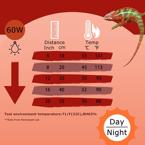 60W Infrared Red Reptile Heat Bulb, All-Day Basking Spot Lamp | Promotes Healthy Digestion & Comfort for Bearded Dragons, Lizards, Snakes, Chicks & Terrariums, E26 Base, 2-Pack - color: Infrared Heat Lamp, size: 60W Upgraded - 3.1"