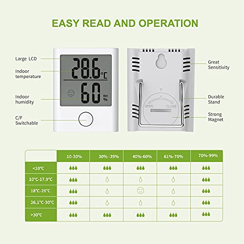 BALDR Digital Mini Hygrometer & Indoor Thermometer - Monitor Room Temperature & Humidity with a Hydrometer, Humidity Sensor, & Indoor Thermometer for Home, Office, Greenhouse, & More (White, 2 Packs)