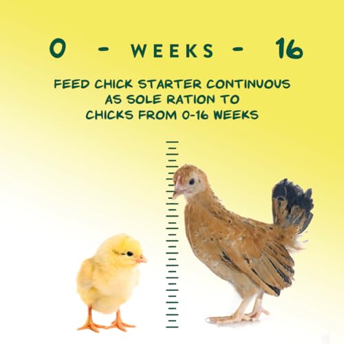Manna Pro Medicated Chick Starter Grower Feed, Amprolium & Protein, 5 lb | Complete Chick Feed Crumbles, Amprolium for Coccidiosis Prevention, High Protein Nutrition for Growing Chicks, Made in USA - size: 5 Pound (Pack of 1)