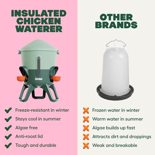 Omlet Insulated Chicken Waterer, 1.5 Gallon | Stay-Clean Automatic Water Dispenser for Chickens | BPA-Free | Anti-Roost Domed Lid | Includes 3 Cups & Nipples | Sage Green - color: Sage Green, size: 1.5 Gallon