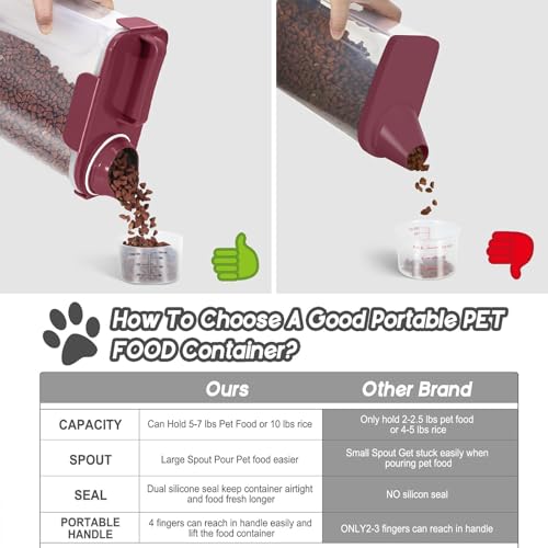 LEAWALK 5Lbs Dog Cat Storage Container Portable with Upgraded Large Spout and Cup, Plastic Pet Food Dispenser for Small Animal Kibble, Bird Seed, Oatmeal, Rice, Flour, Brown Sugart (Elegant Red) - color: Elegant Red, size: 5L-1pack