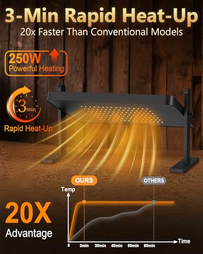 Chick Brooder Heating Plate with 86–194℉ Adjustable Temp, 12H Timer, Adjustable Height & Angle, 200W Rapid Heating Brooder Heater with Remote, 16"x12" Fits 30 Chicks, Ideal for Ducklings, Quail