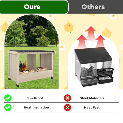Wooden Chicken Nesting Box, Wall Mounted or Floor Use, 2 Holes | Chicken Coop Accessorie with PVC Roofing, Preventing Egg Falls, Easy to Assemble, Backyard and Farms - size: 25.6"L x 15.0"W x 16.9"H