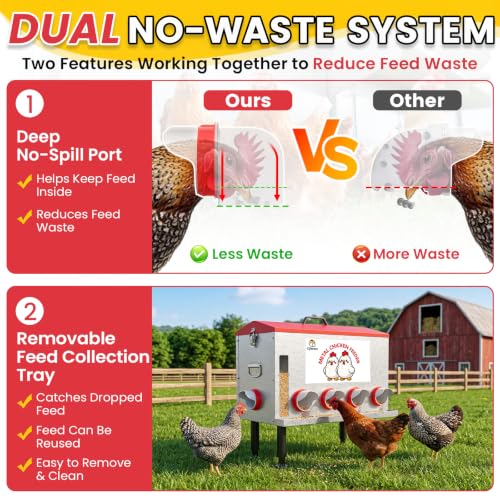 16-Gal Metal Automatic Chicken Feeder with No-Waste Feeding Tray | 88LB Capacity, 8 Feeding Ports, Rust-Proof Alloy Steel, Clear Viewing Window, Height-Adjustable Legs for Chicken Coops - color: Red, size: 16GAL-88LB